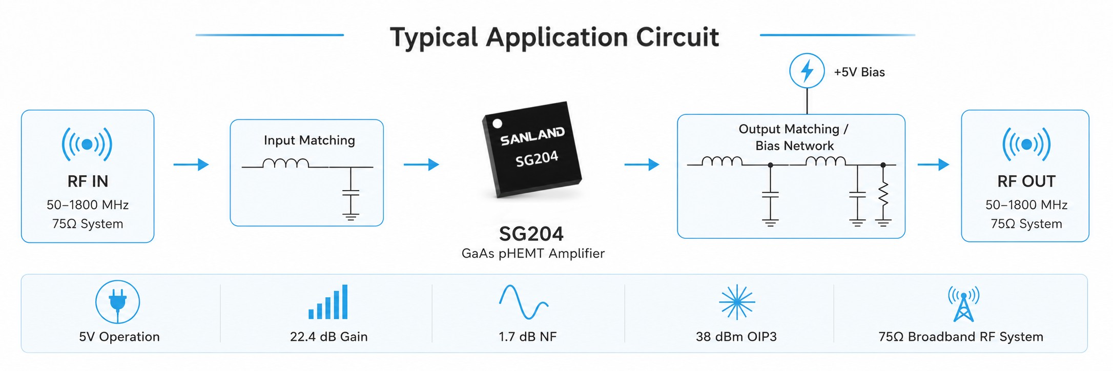 SG204 GaAs pHEMT RF amplifier typical application circuit for 50&ndash;1800 MHz broadband RF systems